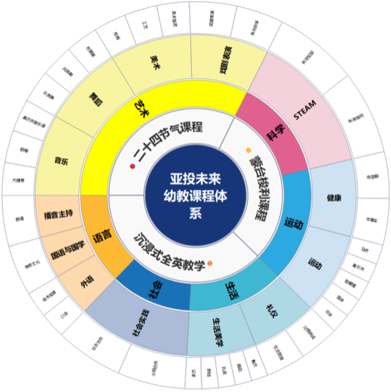 构建智慧校园,让教育无界:全方位选购指南